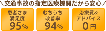 土日祝も診療